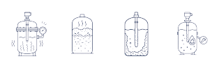 Illustrations of issues experienced when trying to measure level, density and weight in refining, oil and gas industry